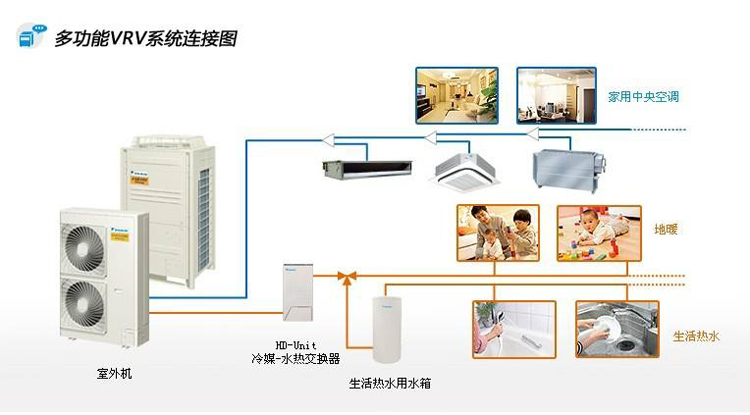 空調(diào)運(yùn)行中存在的問題