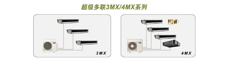 大金超級(jí)多聯(lián)3MX/4MX系列家用中央空調(diào)