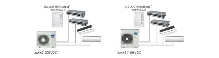 大金超級(jí)多聯(lián)3MX/4MX系列家用中央空調(diào)