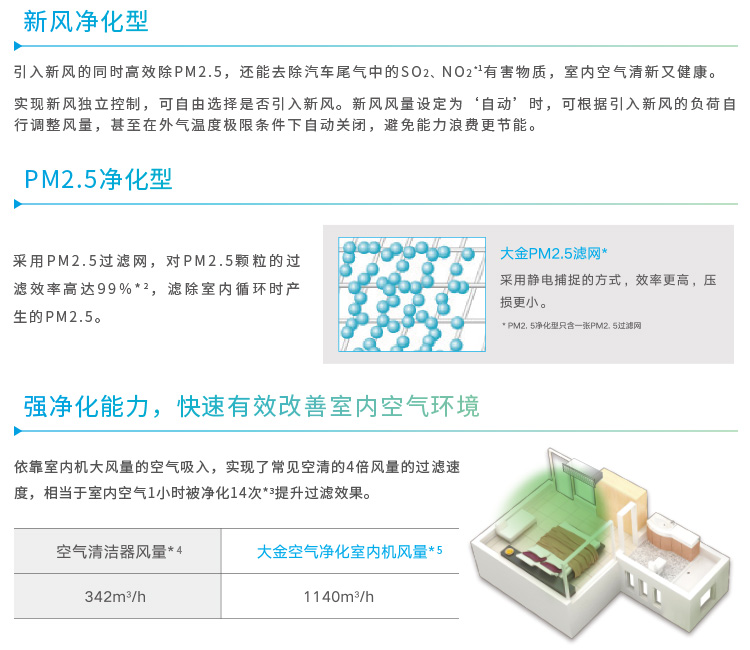 大金新風凈化系列室內機