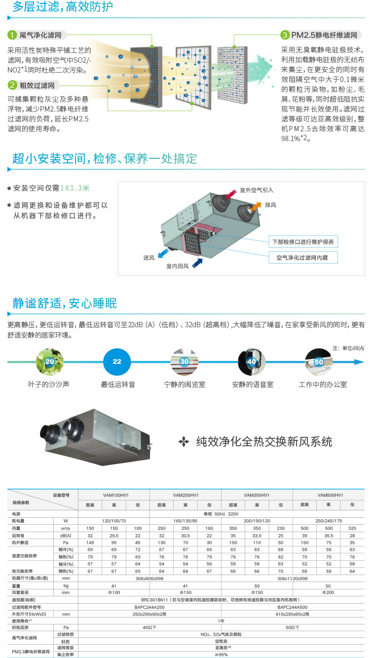 大金純效凈化全熱交換新風系統(tǒng)