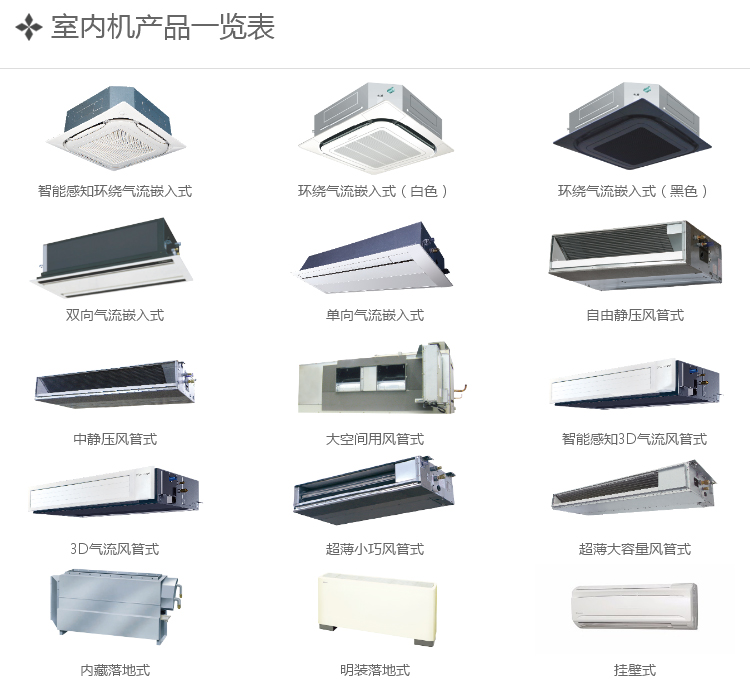 大金商用中央空調(diào)VRV-X7-SERIES系統(tǒng)